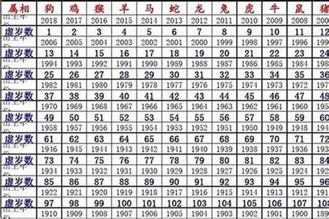 79年是什麼年|民国79年出生 西元 年龄对照表・台湾国定假期